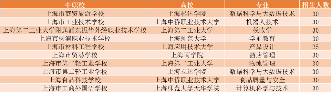 中本贯通上海有哪些学校（中本贯通上海有哪些学校2021）