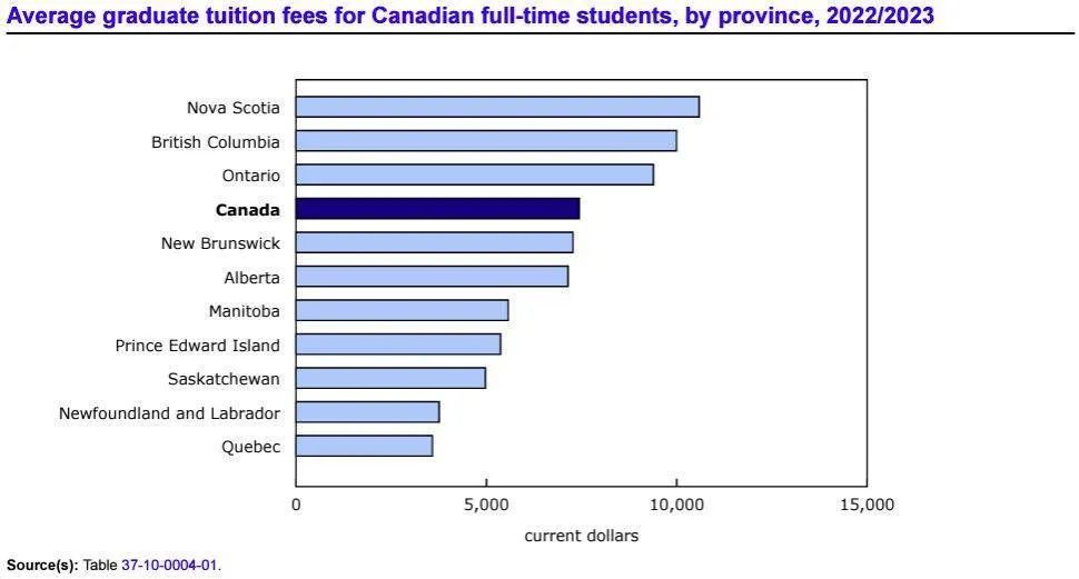 加拿大UBC大学学费（加拿大ubc商学院费用）