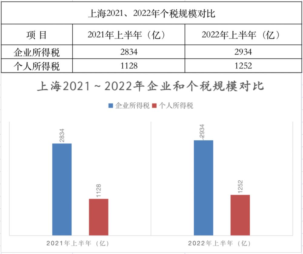 上海现在人口有多少2022（上海现在人口有多少2022年）