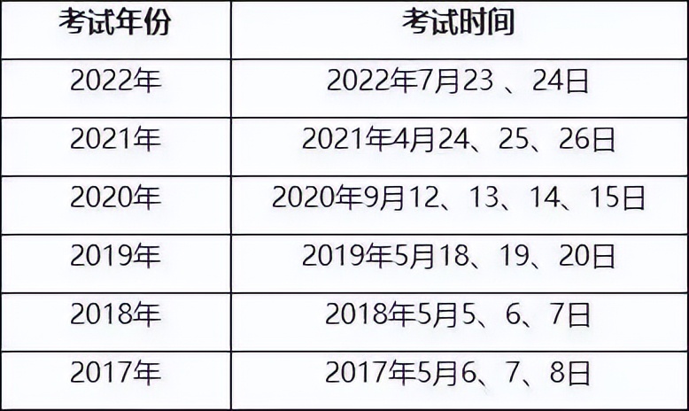2022年主管护师考试时间查询（2022年主管护师考试时间查询北京延期吗）