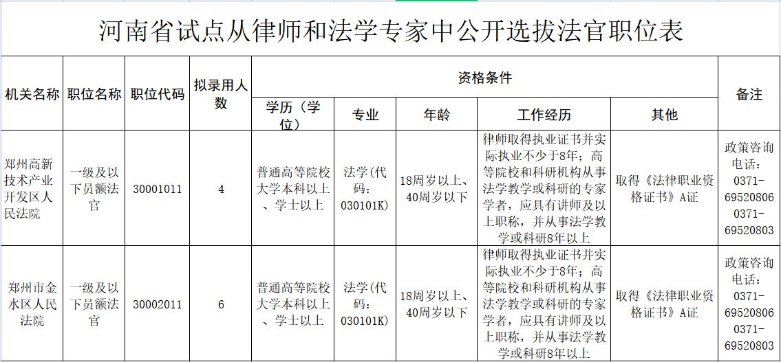 河南省2022年公务员考试时间（河南省2022年公务员考试时间公告）