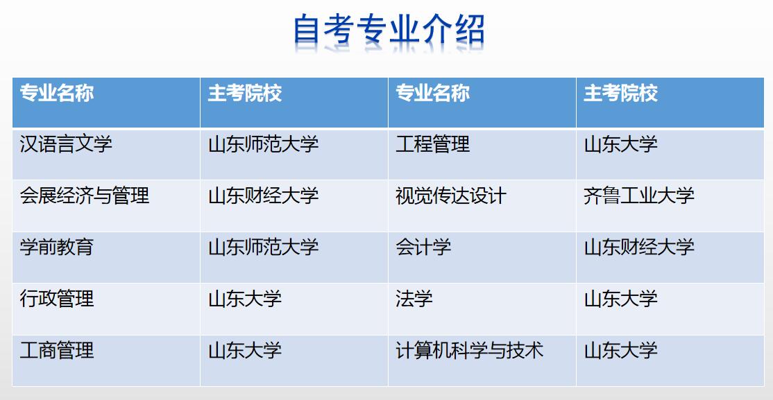 2022年中国音乐学院考级官网（2022年中国音乐学院考级官网暑假）