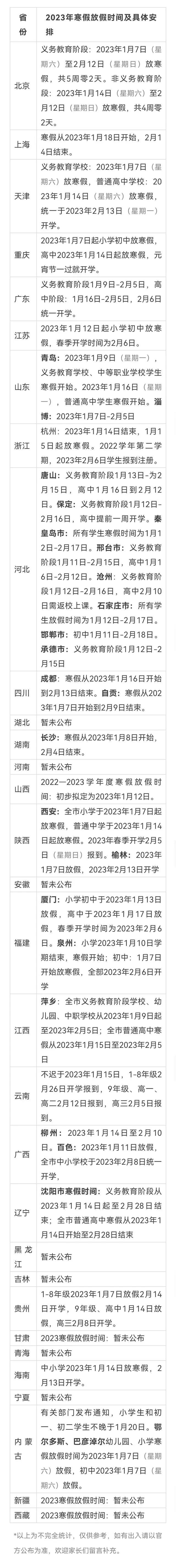 2022年大学寒暑假安排时间表（2022年大学暑假放假时间）
