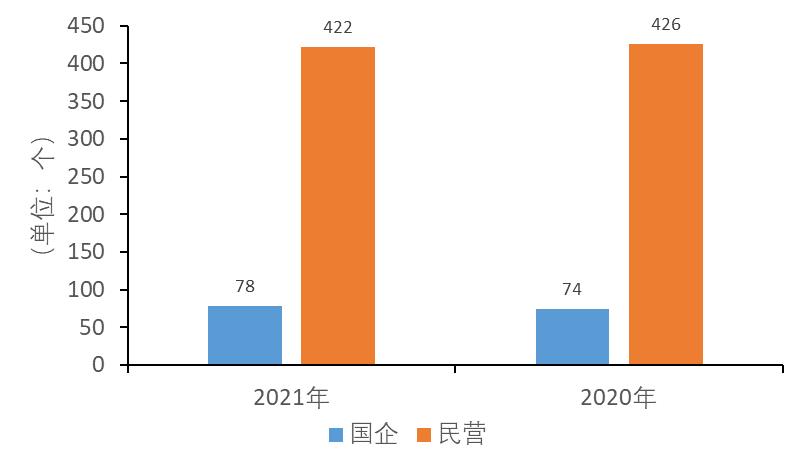 2021中国企业500强全部名单（2021中国企业500强榜单）