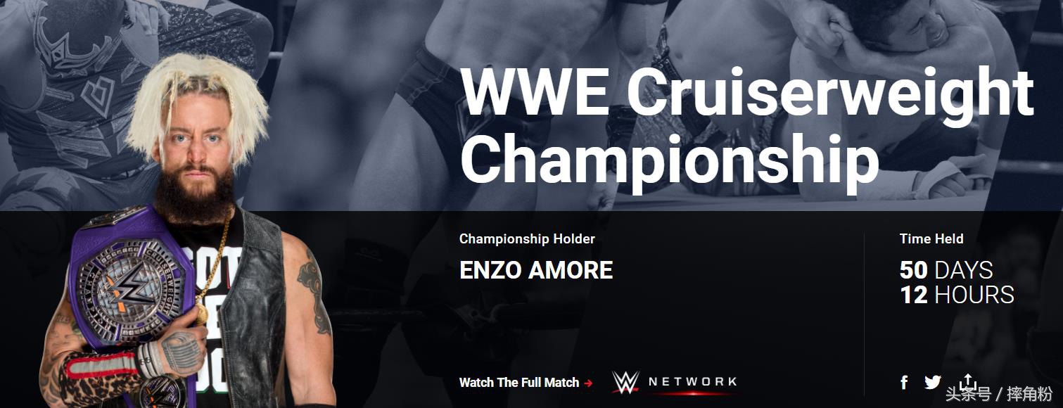 WWE：现任全部冠军及统治时长统计，谁才是最强的那个！