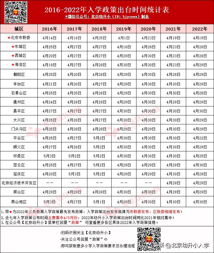 2022年北京暑假中小学放假时间表（2020-2021北京暑假中小学放假时间）