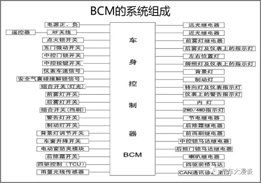 bcm是什么意思（保险盒bcm是什么意思）