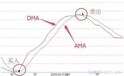 dma是什么意思（dma是什么意思 股票）