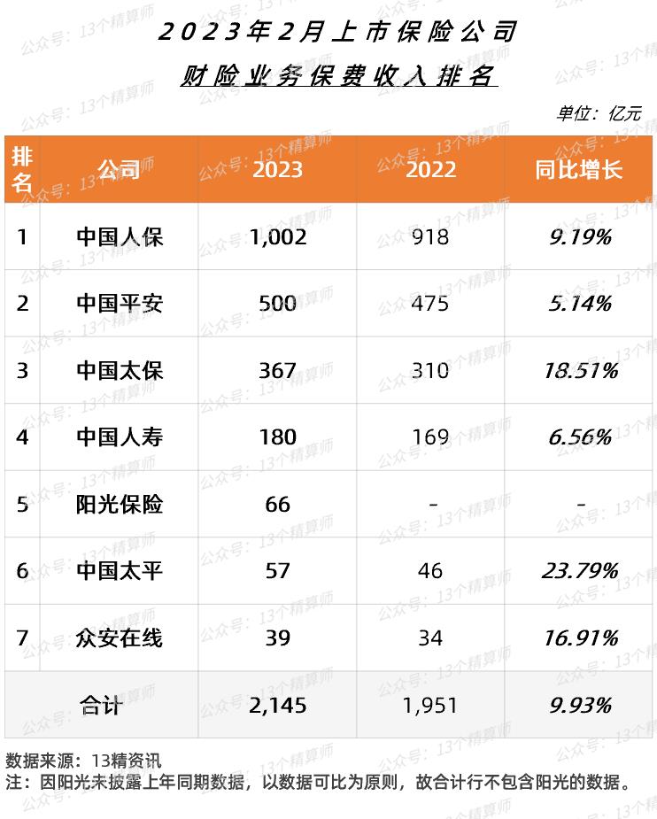 中国保险公司排名榜（保险公司十大排名）
