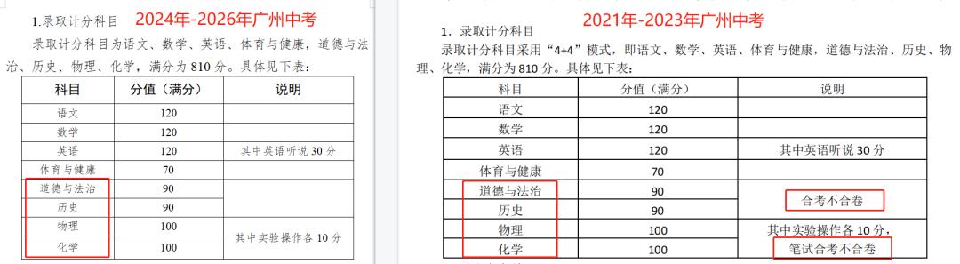 2024年中考（2024年中考科目及各科分数）