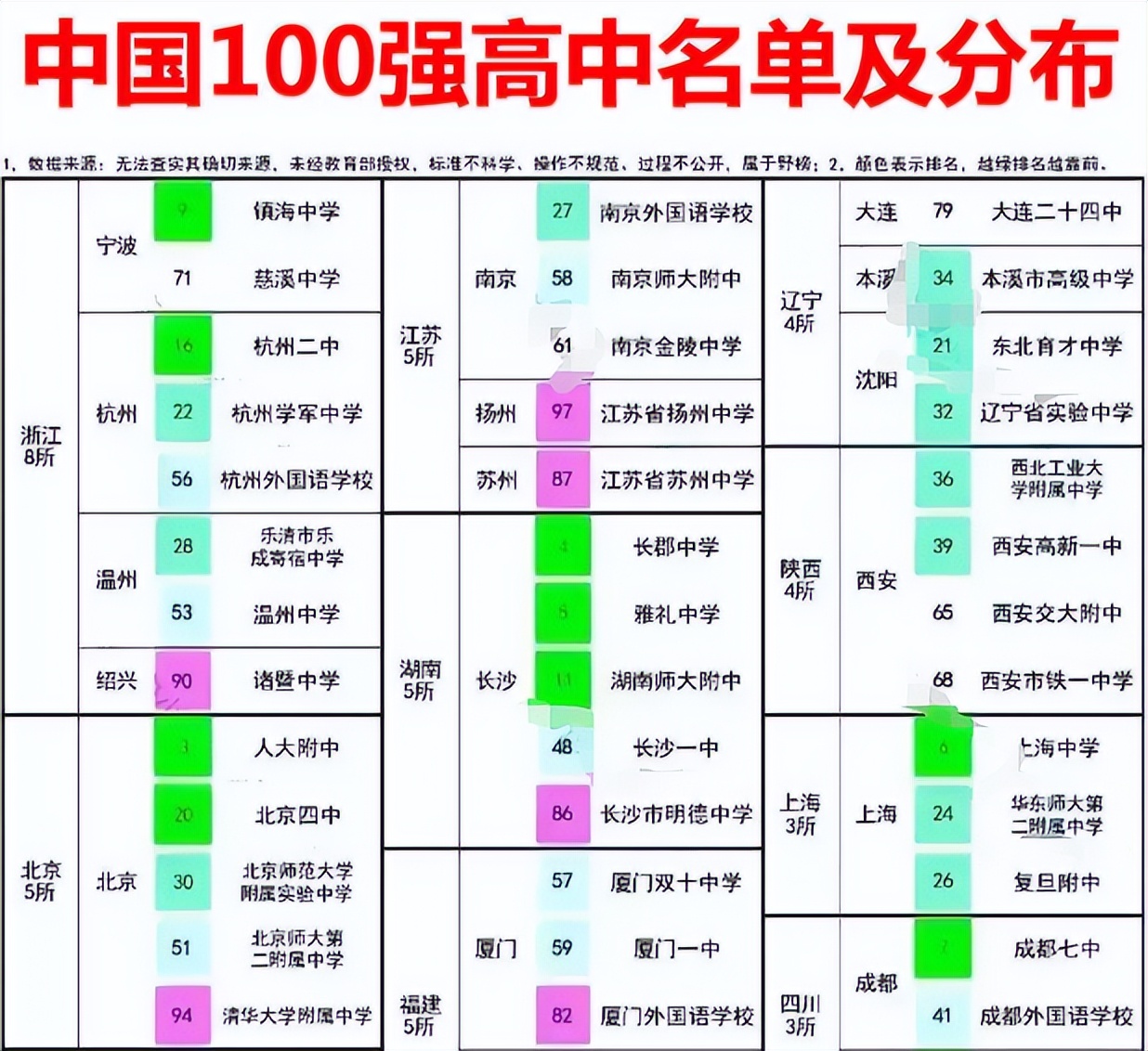 中国最好的高中排名前十（中国最好的高中排名前十名有哪些）
