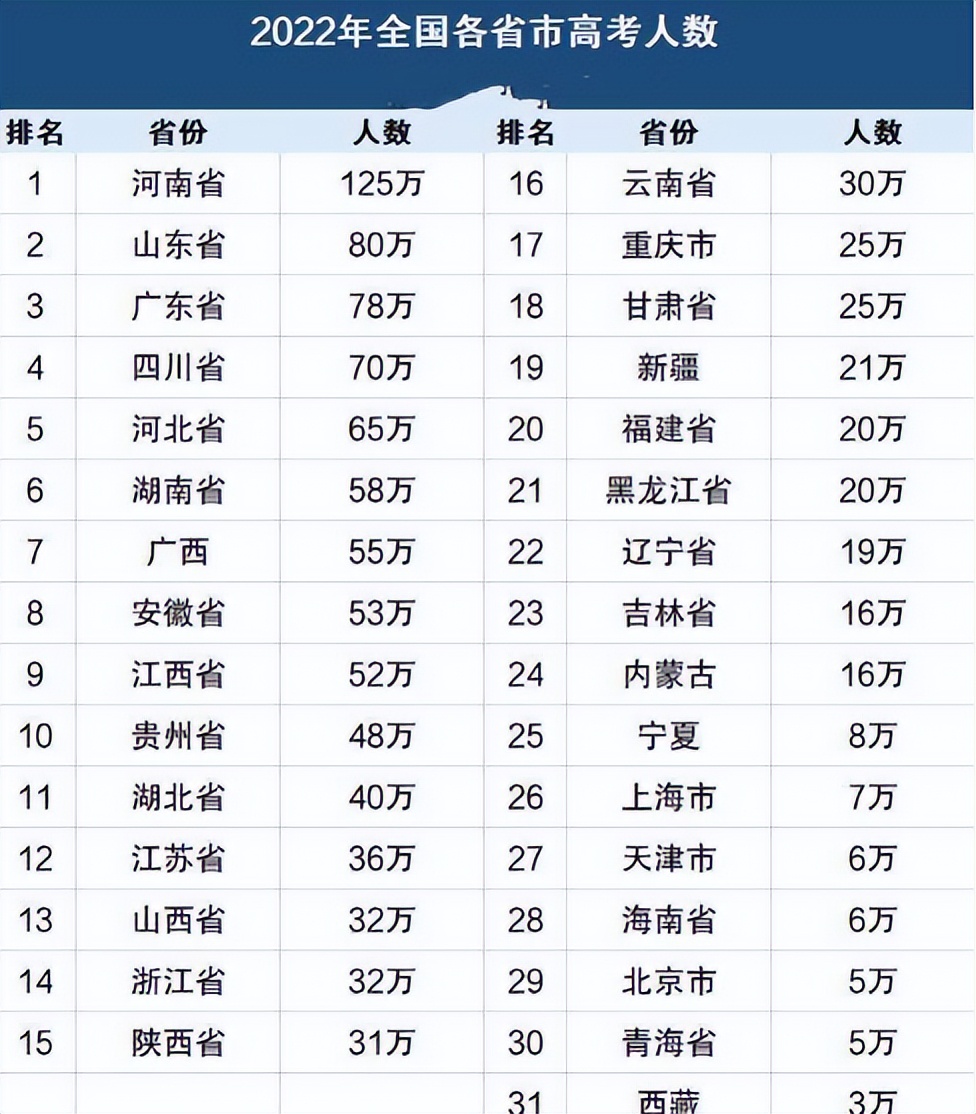 中国中学排名2022最新排名榜（2020中国中学排行榜前十名）