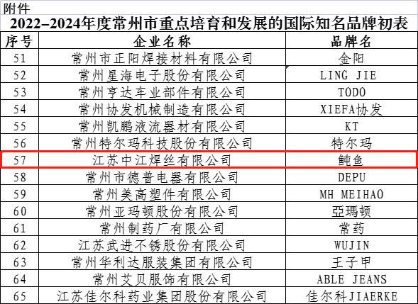中国十大焊丝品牌的排行榜（焊丝 品牌）