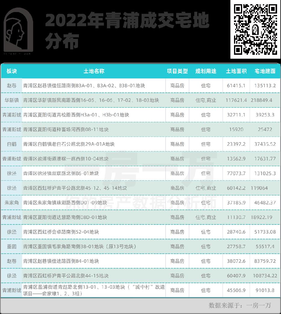 上海小区房价排名（上海小区房价排名最新排名）