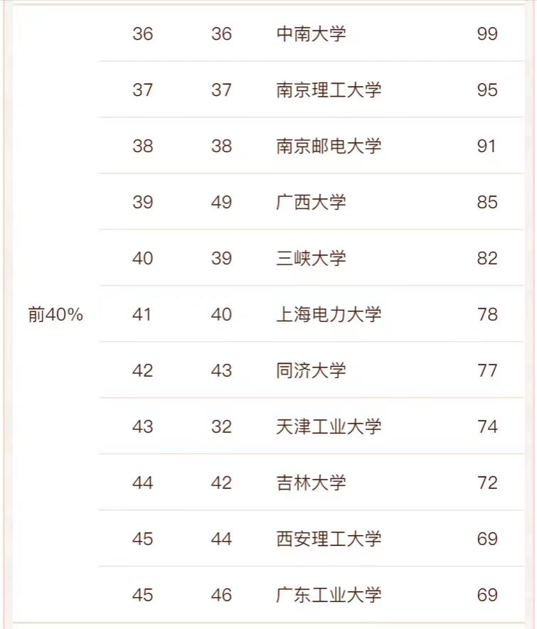 中国电力大学全国排名（中国电力大学排名前十在浙江理科录取分数线）