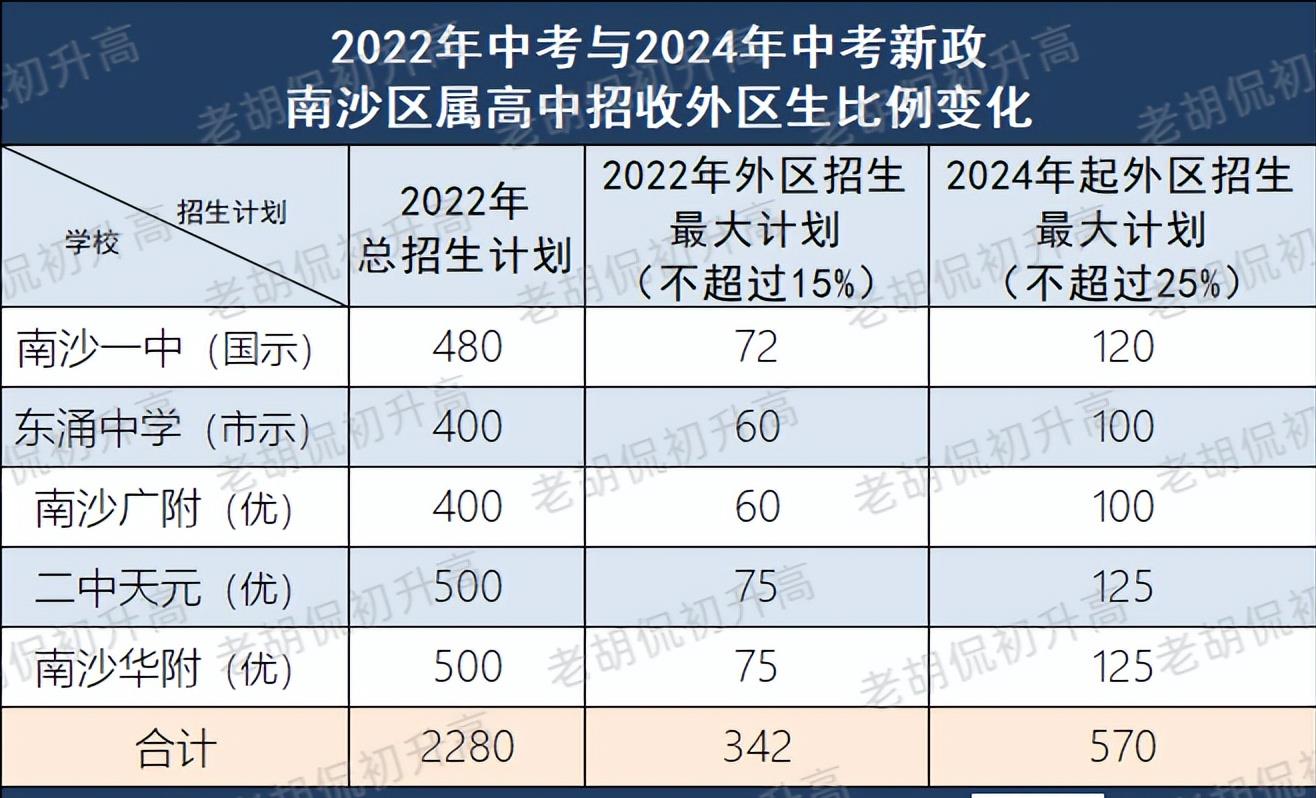 2024年中考（2024年中考科目及各科分数）