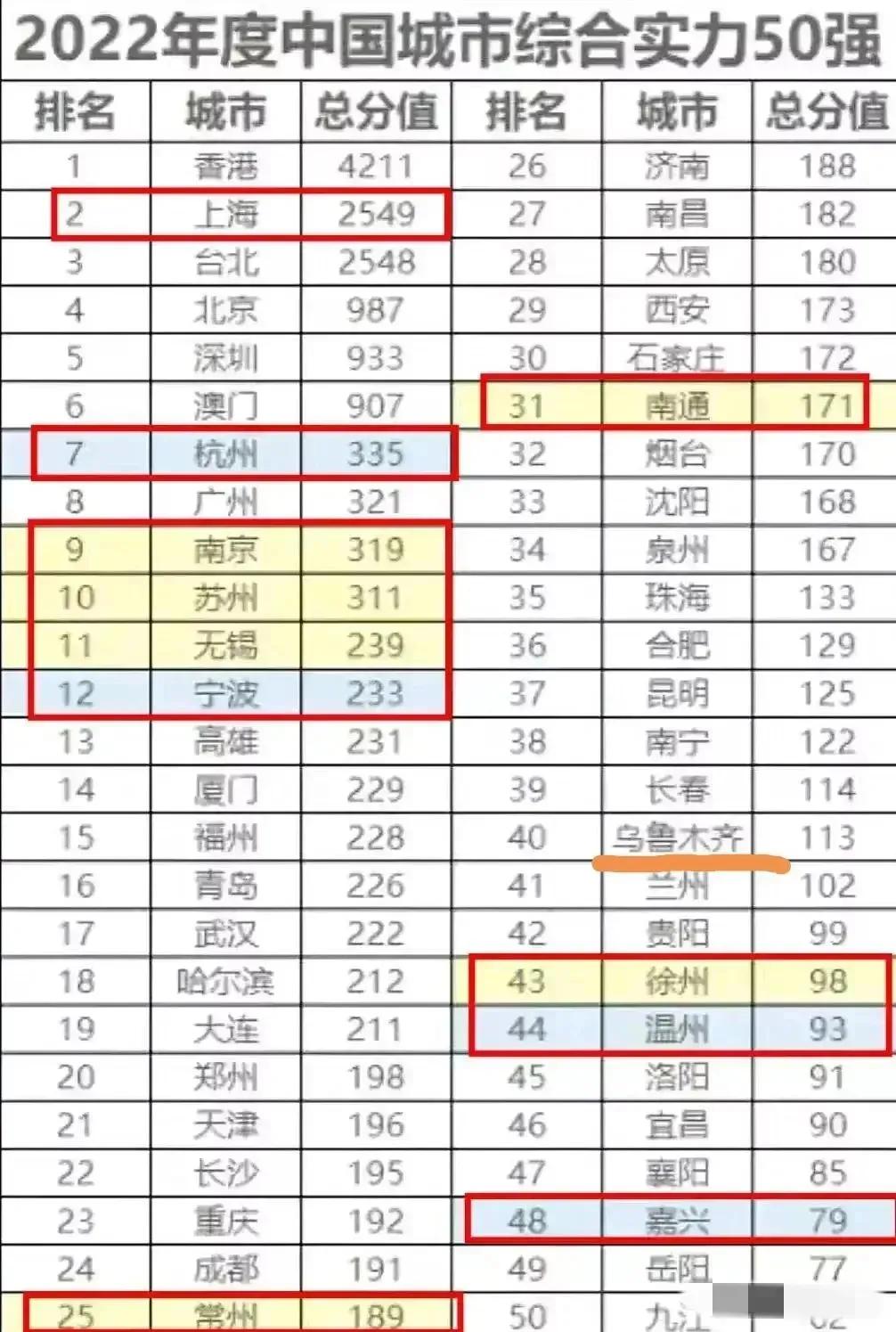中国最大的省排名前十名（中国面积最大的城市排名前十）
