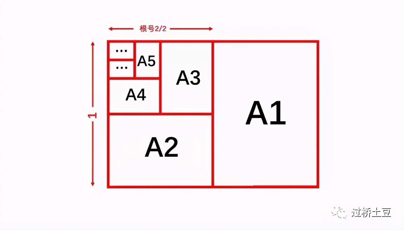 a4和a5纸张实物对比（各种纸张尺寸大小）