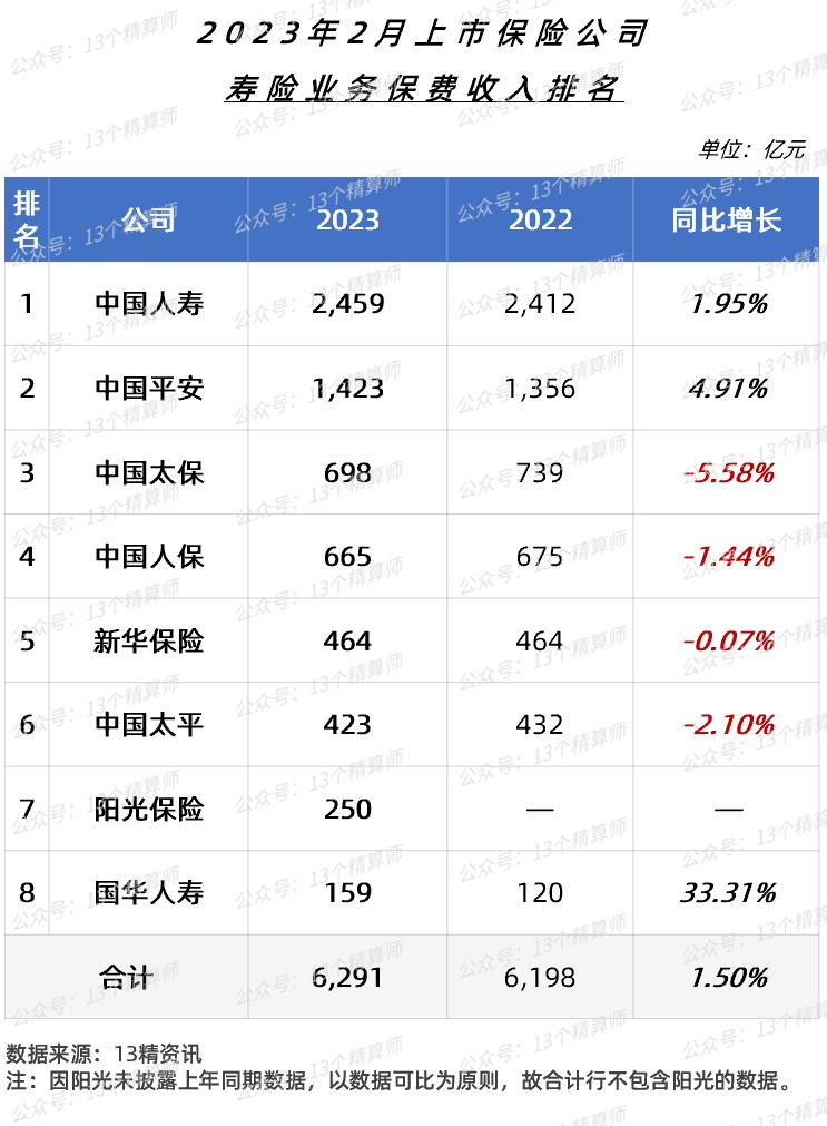 中国保险公司排名榜（保险公司十大排名）