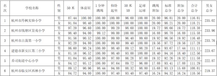 杭州市所有高中排名（杭州地区高中排名）