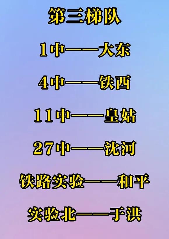 沈阳市重点高中排名一览表（辽宁省重点高中排名一览表）