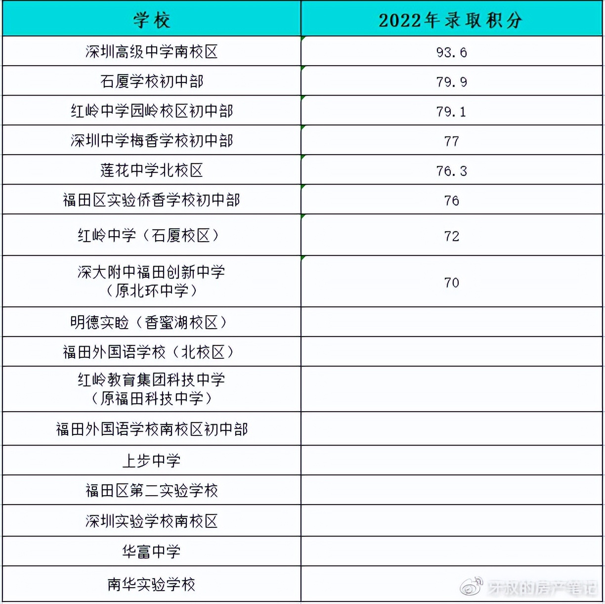 2022年深圳小学入学积分标准（深圳小学入学条件积分2020）