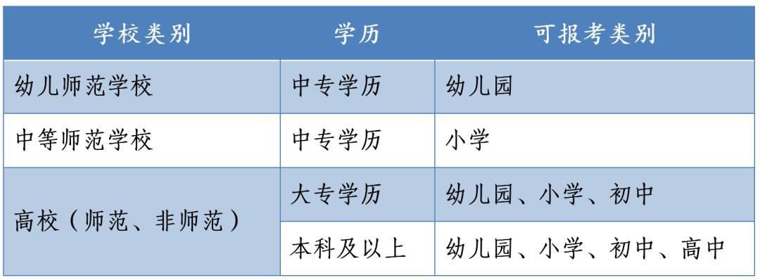 北京教师资格证报名时间2022年（北京教师资格证报名时间2022年下半年考试时间）