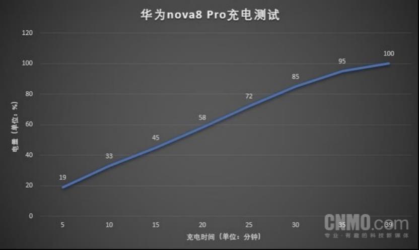 nova8pro配置参数（nova8pro配置参数4g）