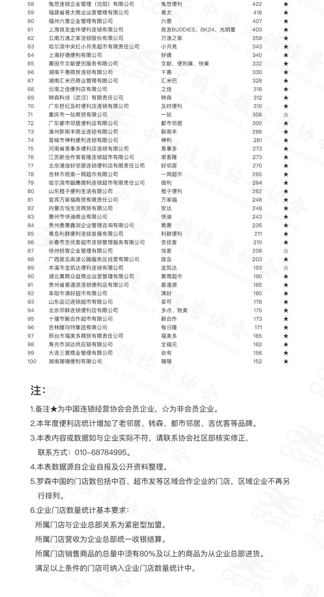 中国十大连锁超市排名（中国连锁超市排名）
