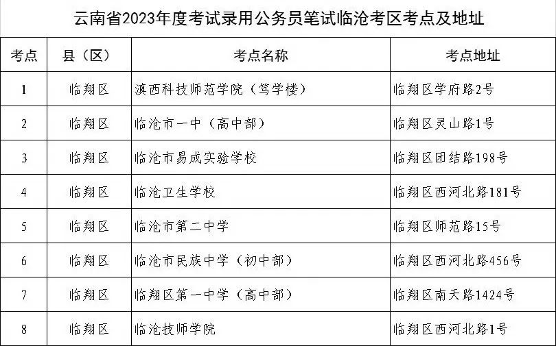 云南省公务员考试时间（云南省公务员考试时间2022省考）