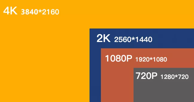 2k屏幕分辨率是多少（2k屏幕分辨率是多少乘多少）