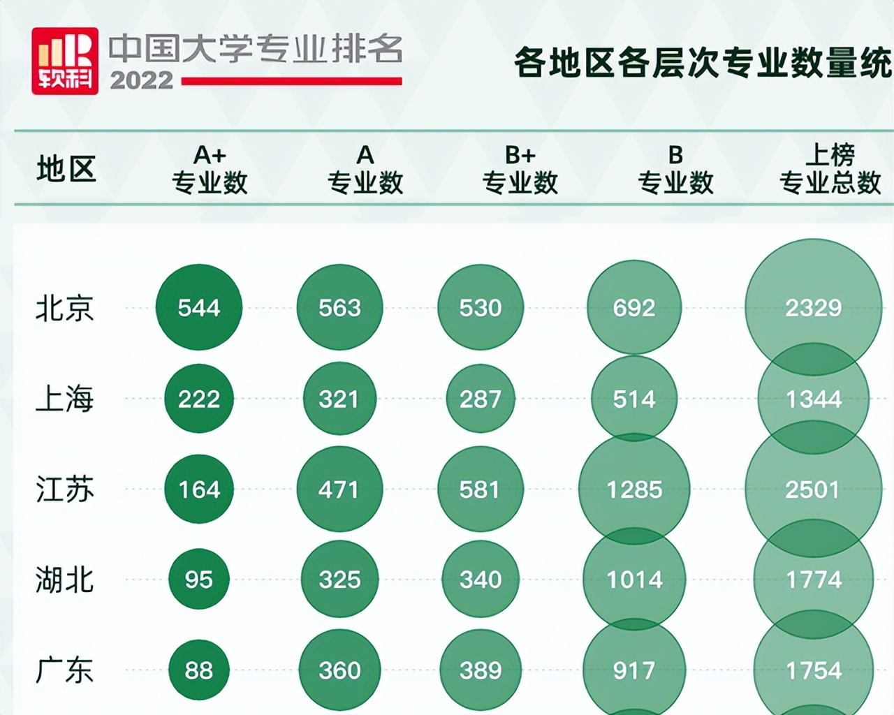 北京大学专业排名（北京大学专业排名最好的专业有哪些）