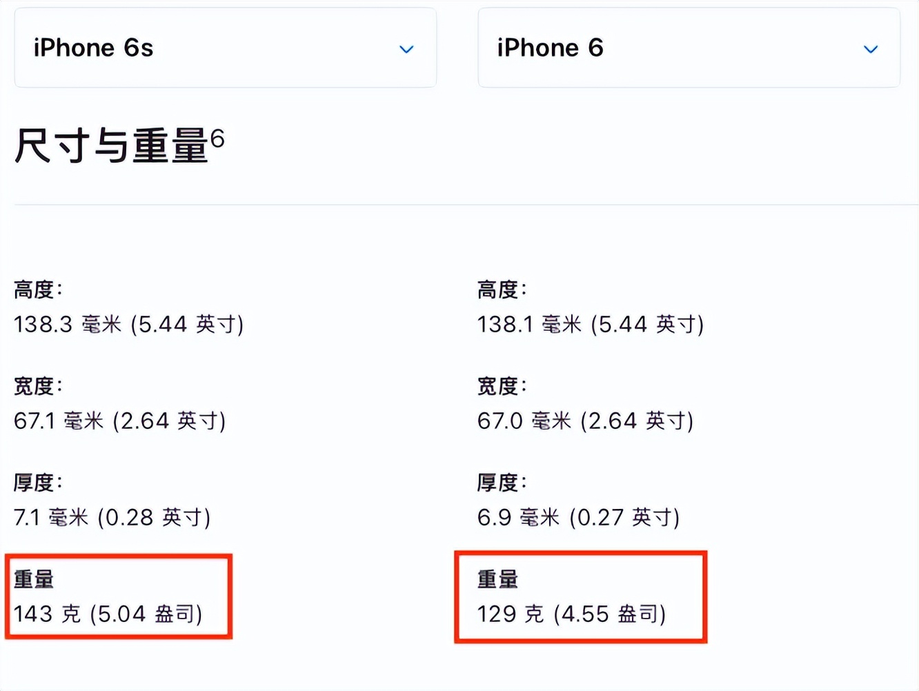iphone12pro重量（iphone12promax重量）