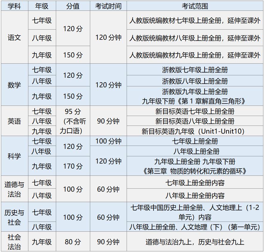 小学期末考试时间（2023北京小学期末考试时间）