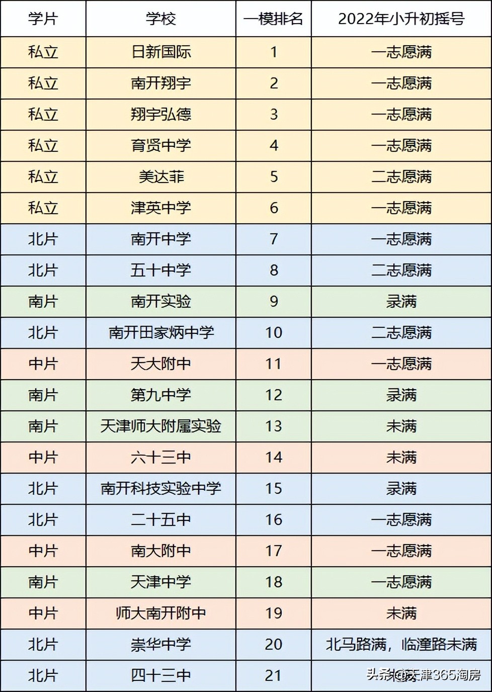 南开区小学排名及小区（天津南开区小学排名一览表）