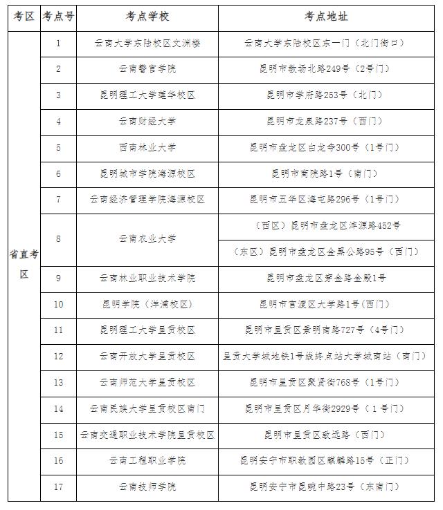 云南省公务员考试时间（云南省公务员考试时间2022省考）