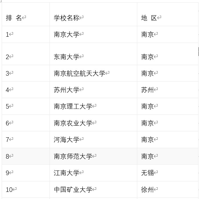南京有哪些大学排名一览表（南京有哪些大学排名一览表图片大全）